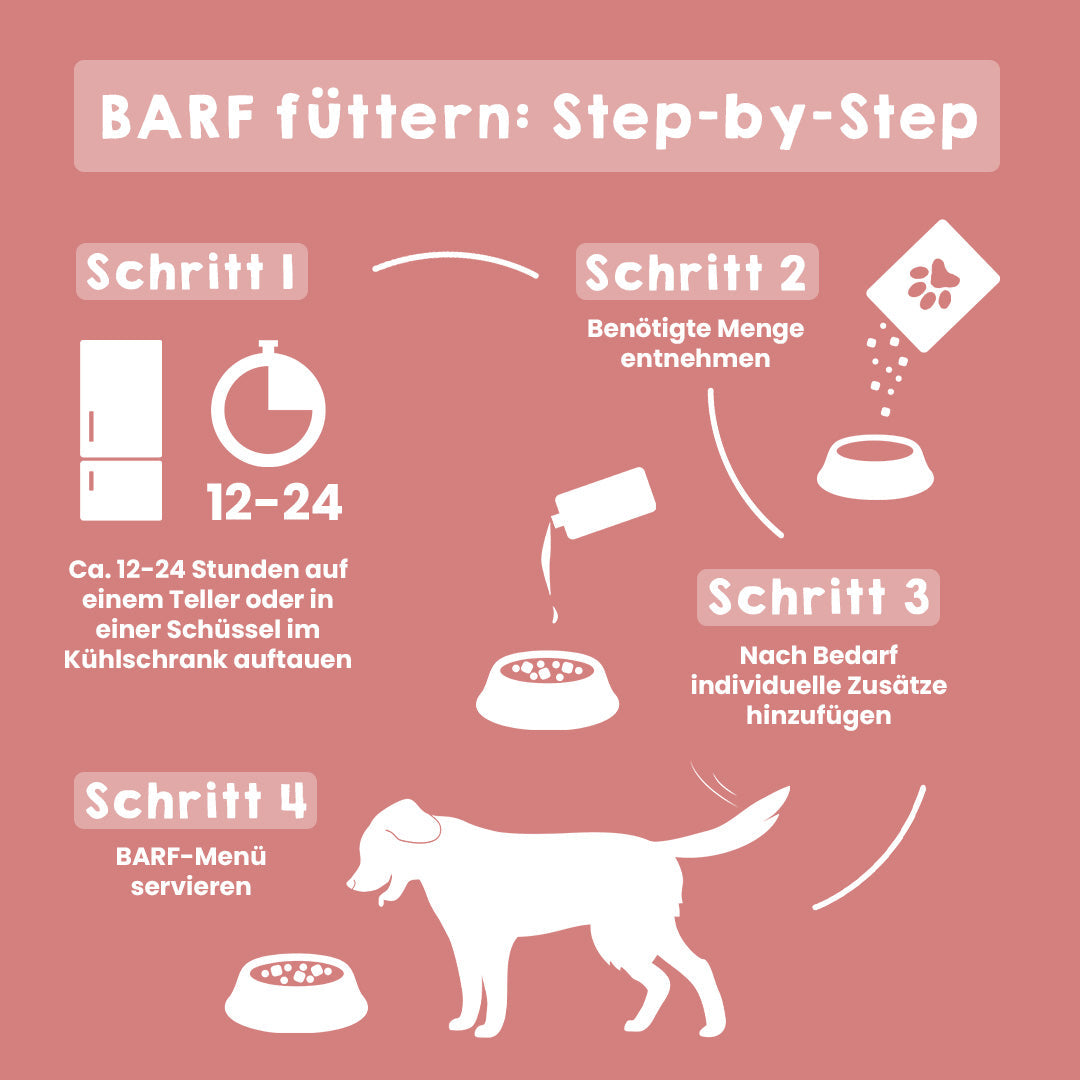 BIO Rinderblättermagen DE-ÖKO-034 500g für BARF-Fütterung bei Hunden und Katzen Schritt-für-Schritt Anleitung
