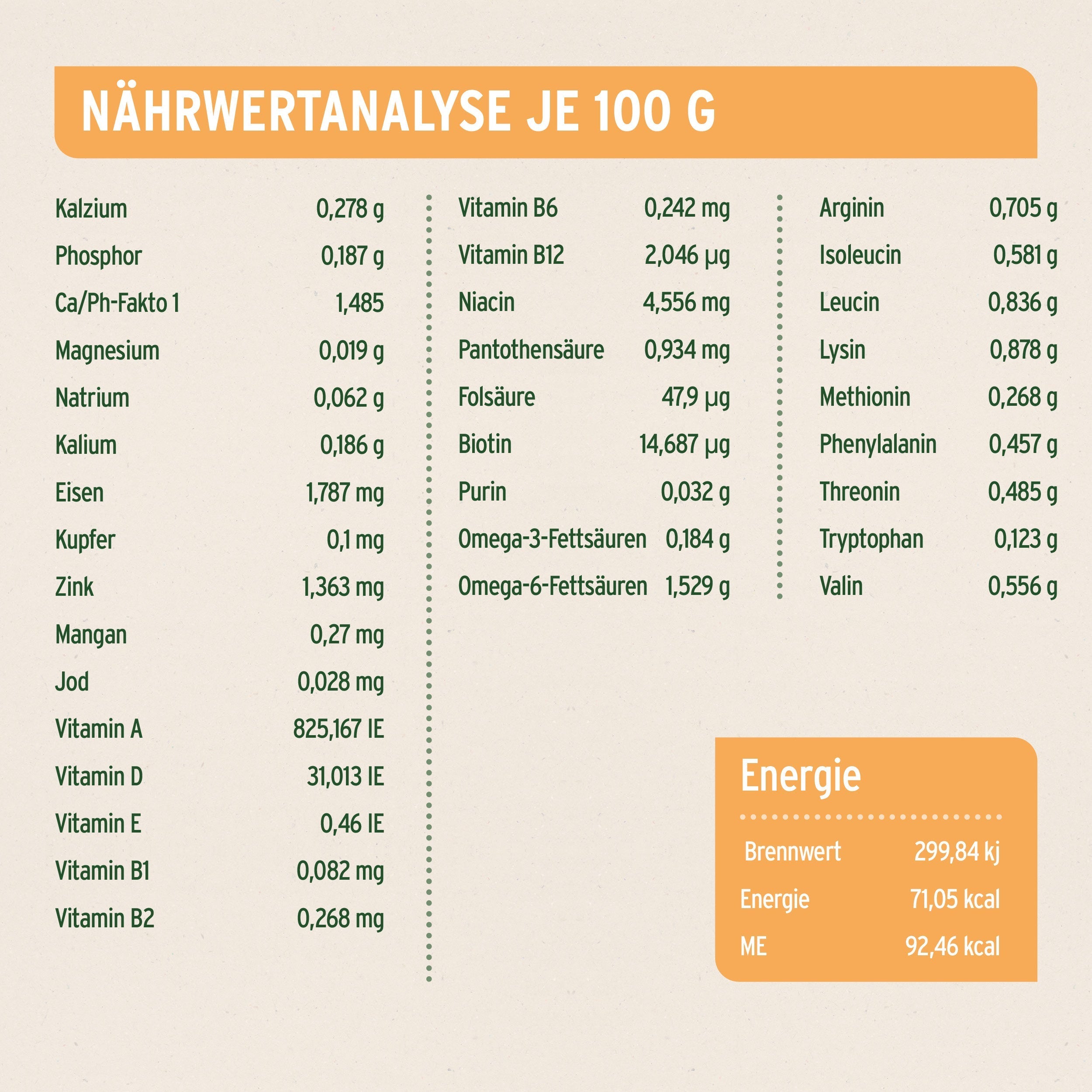 AniForte® Nassfutter Senior Huhn für Hunde mit hochwertigen Zutaten und natürlichen Nährstoffen.