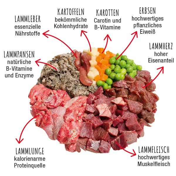 proCani Lamm Komplettmenü Nuggets 480g - haustidepoterkost.com®